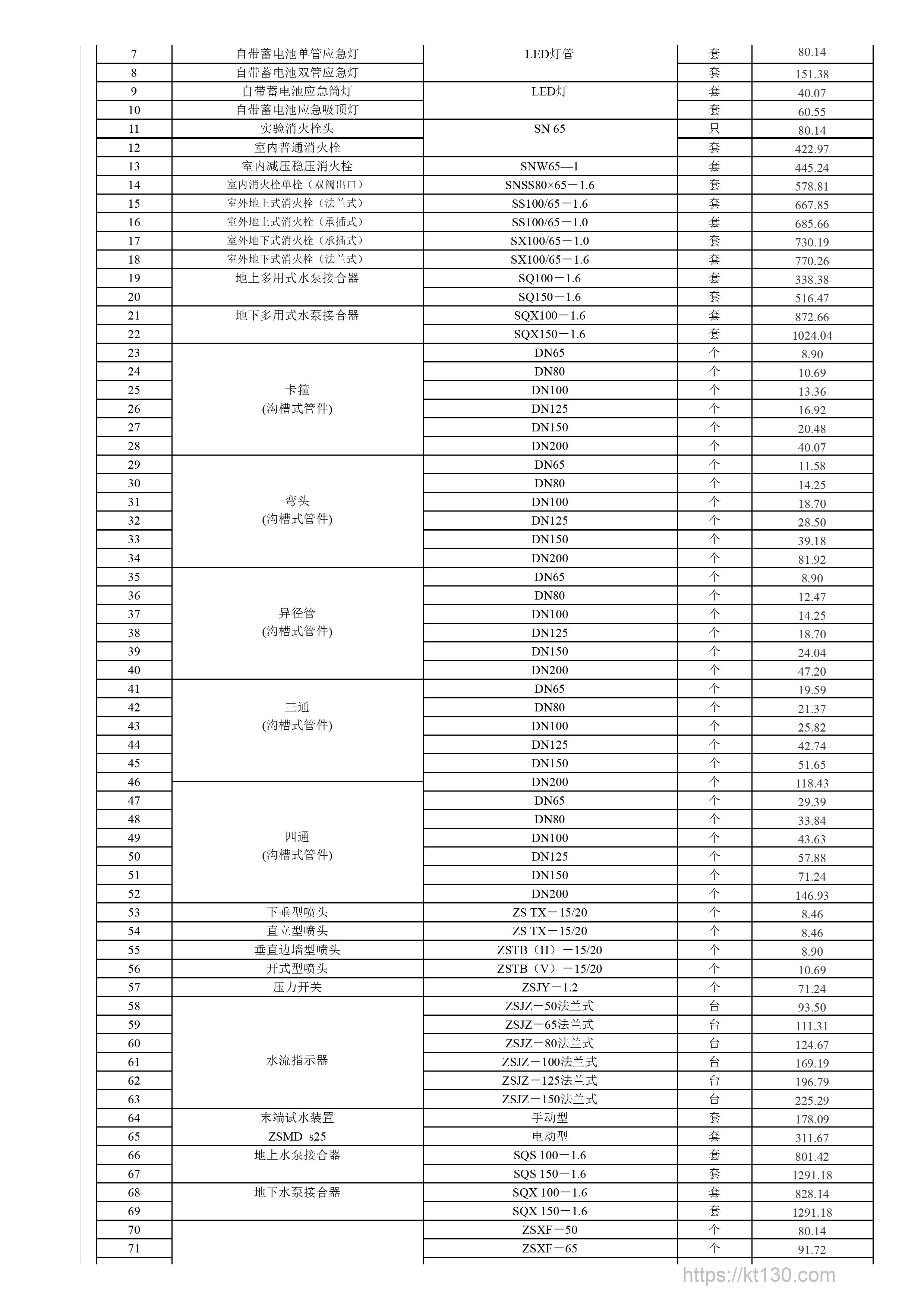 四川省乐山市2022年9月份园林绿化单价